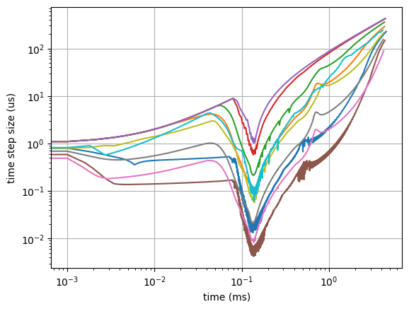 ../../_images/transient_ignition_stepper_details_12_1.png
