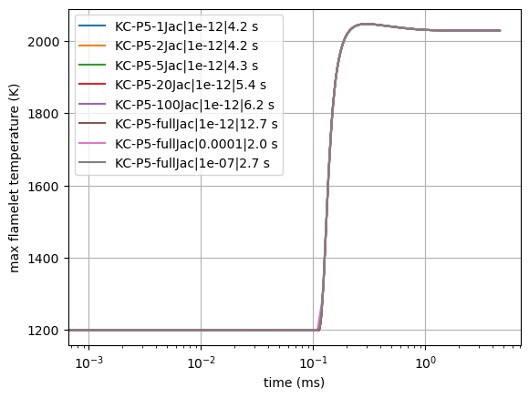 ../../_images/transient_ignition_stepper_details_16_0.png
