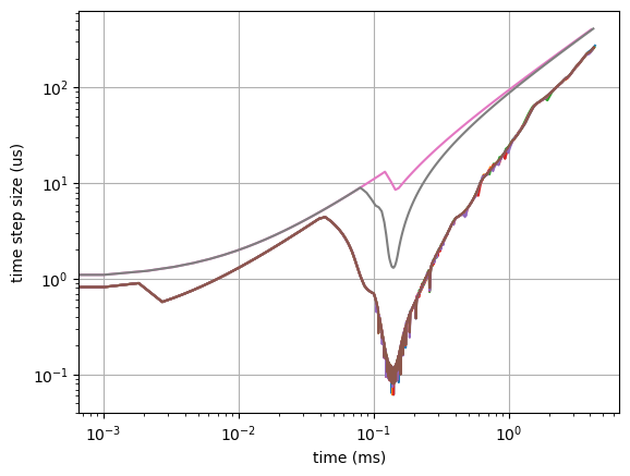 ../../_images/transient_ignition_stepper_details_16_1.png