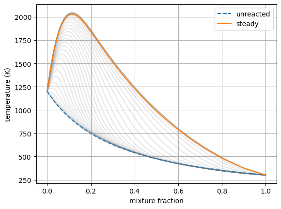 ../../_images/transient_ignition_stepper_details_6_0.png
