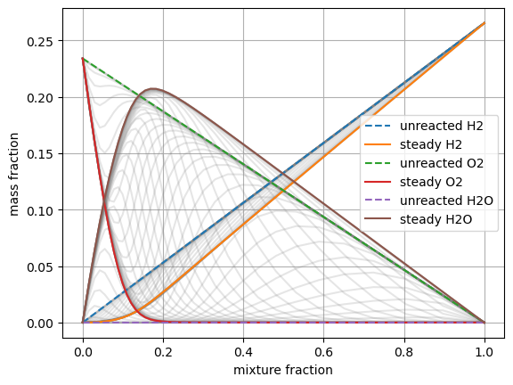 ../../_images/transient_ignition_stepper_details_6_1.png