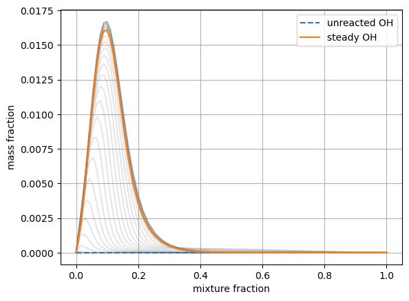 ../../_images/transient_ignition_stepper_details_6_2.png