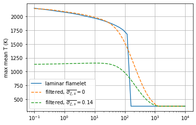 ../../_images/custom_pdf_logmean_chi_7_1.png
