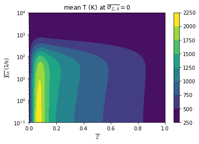 ../../_images/custom_pdf_logmean_chi_7_2.png