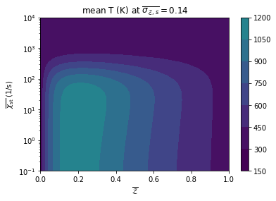 ../../_images/custom_pdf_logmean_chi_7_3.png