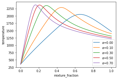 ../../_images/example_coal_combustion_model_16_0.png