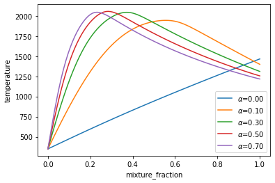 ../../_images/example_coal_combustion_model_16_1.png
