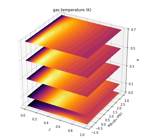 ../../_images/example_coal_combustion_model_18_0.png
