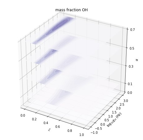 ../../_images/example_coal_combustion_model_18_1.png