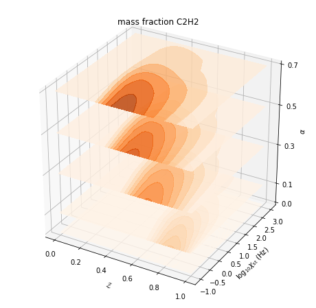 ../../_images/example_coal_combustion_model_18_2.png