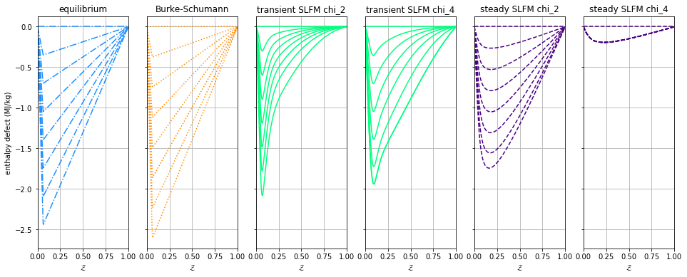 ../../_images/example_nonadiabatic_flamelets_5_0.png