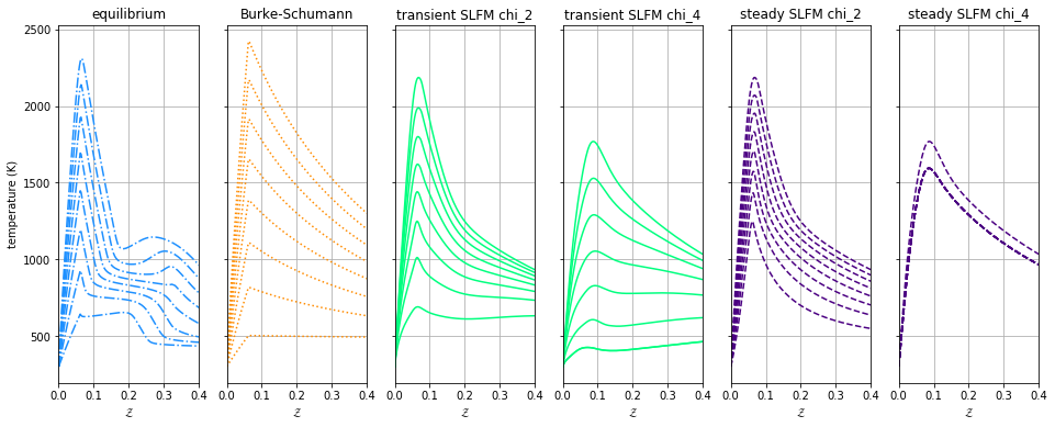 ../../_images/example_nonadiabatic_flamelets_5_1.png