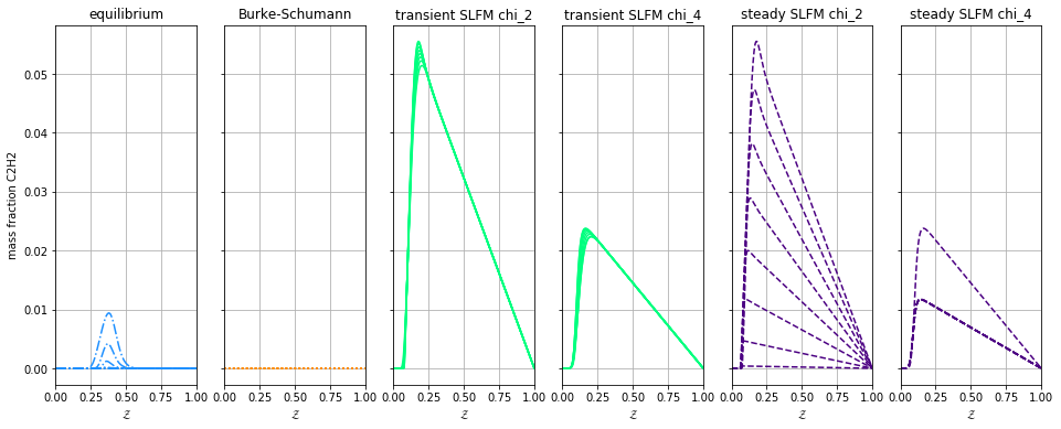 ../../_images/example_nonadiabatic_flamelets_5_2.png