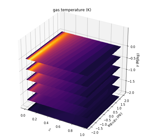 ../../_images/example_nonadiabatic_flamelets_6_0.png