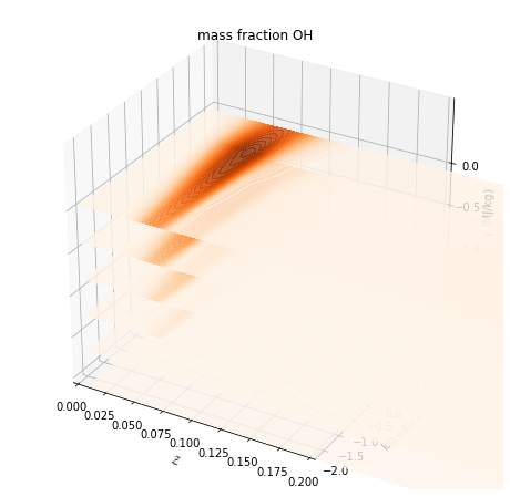 ../../_images/example_nonadiabatic_flamelets_6_1.png