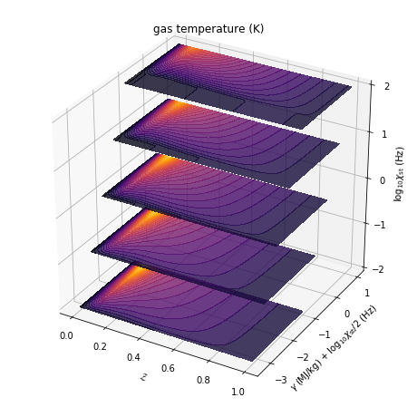 ../../_images/example_nonadiabatic_flamelets_7_0.png