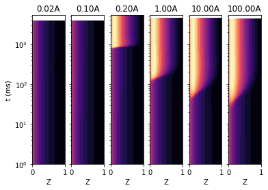../../_images/example_transient_flamelet_rate_sensitivity_4_0.png