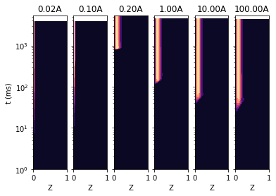 ../../_images/example_transient_flamelet_rate_sensitivity_4_2.png