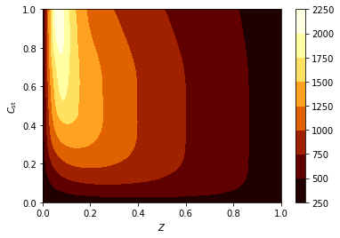 ../../_images/introduction_to_flamelets_32_0.png