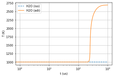 ../../_images/isothermal_reactors_with_mode_analysis_7_0.png