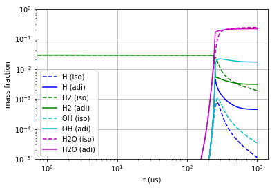 ../../_images/isothermal_reactors_with_mode_analysis_7_1.png