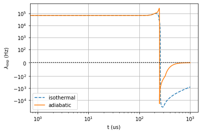 ../../_images/isothermal_reactors_with_mode_analysis_7_2.png