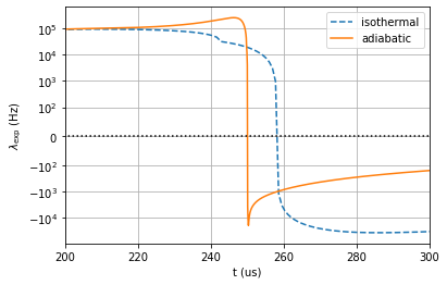 ../../_images/isothermal_reactors_with_mode_analysis_7_3.png