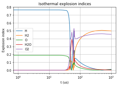 ../../_images/isothermal_reactors_with_mode_analysis_9_0.png
