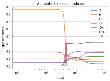 ../../_images/isothermal_reactors_with_mode_analysis_9_1.png