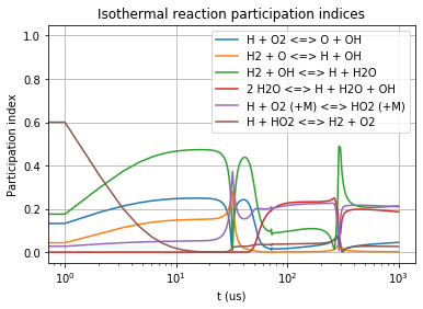 ../../_images/isothermal_reactors_with_mode_analysis_9_2.png