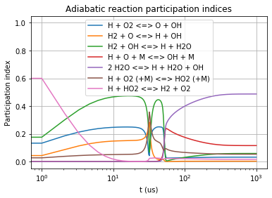 ../../_images/isothermal_reactors_with_mode_analysis_9_3.png