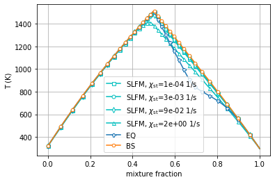 ../../_images/methane_shear_layer_tabulation_9_0.png