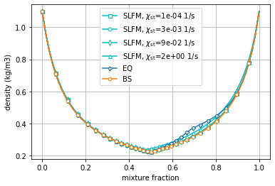 ../../_images/methane_shear_layer_tabulation_9_1.png