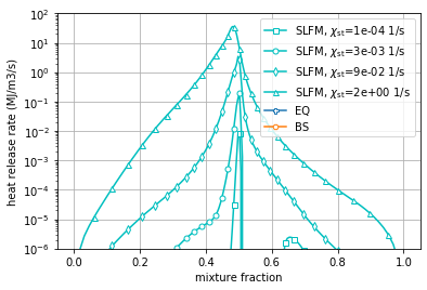 ../../_images/methane_shear_layer_tabulation_9_2.png