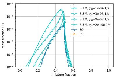../../_images/methane_shear_layer_tabulation_9_3.png