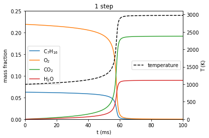 ../../_images/one_step_heptane_ignition_11_0.png