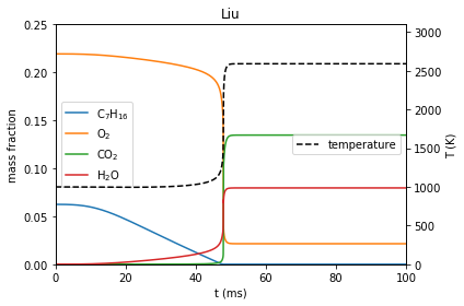 ../../_images/one_step_heptane_ignition_11_1.png