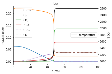 ../../_images/one_step_heptane_ignition_13_0.png