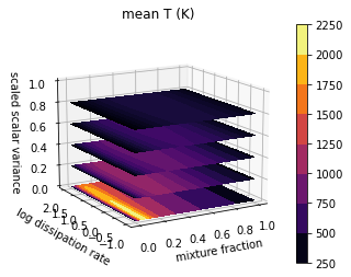 ../../_images/tabulation_api_presumed_pdf_13_0.png