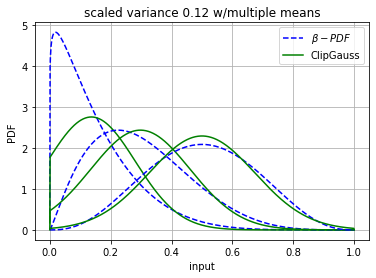 ../../_images/tabulation_api_presumed_pdf_5_1.png