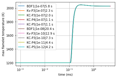 ../../_images/transient_ignition_stepper_details_12_0.png