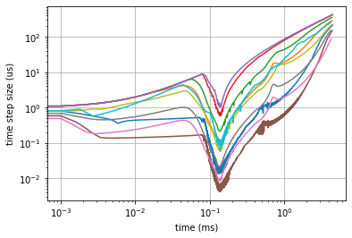 ../../_images/transient_ignition_stepper_details_12_1.png