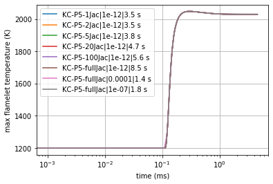 ../../_images/transient_ignition_stepper_details_16_0.png