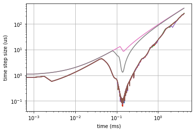 ../../_images/transient_ignition_stepper_details_16_1.png