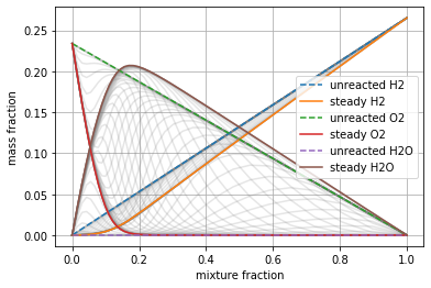 ../../_images/transient_ignition_stepper_details_6_1.png